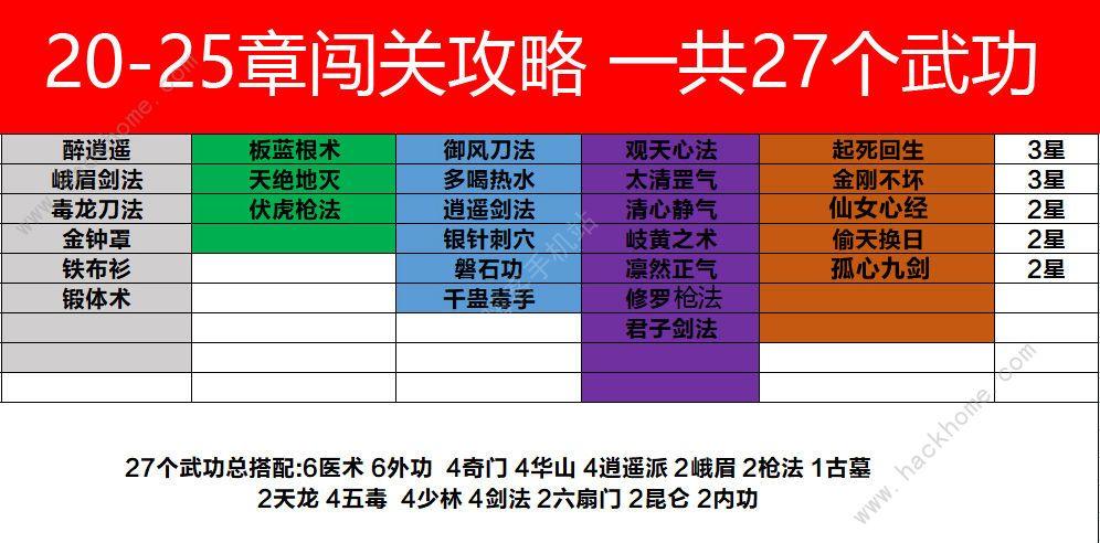 剑侠传奇私服羁绊攻略-剑侠传奇私服羁绊攻略精选!