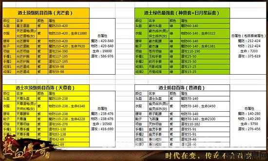 传奇道士快速提升神兽等级技巧