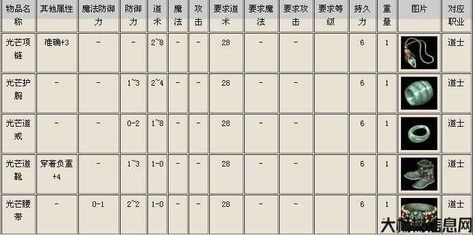 传奇道士练习三级狗宝宝技能的最佳等级 第2张