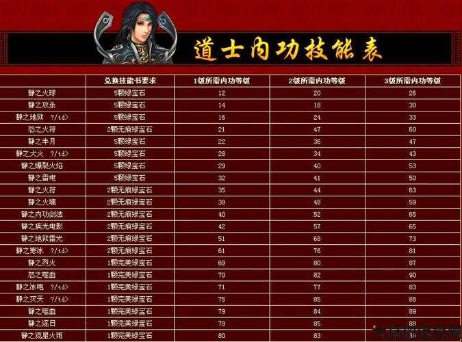 传奇游戏道士必备技能？