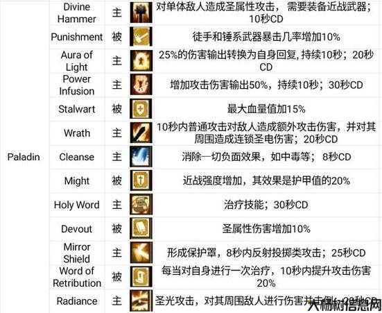 私服道士最佳属性点分配建议 第2张