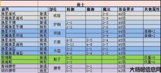 道士装备隐藏属性揭秘