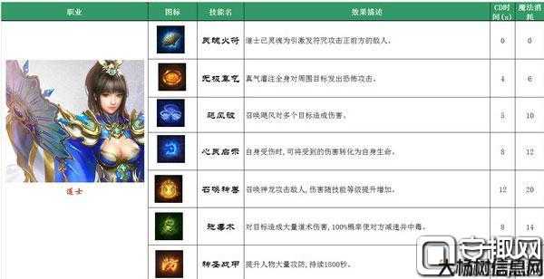 道士快速提升毒术技能秘诀