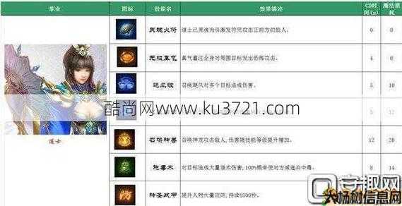 解决热血传奇私服道士技能使用问题