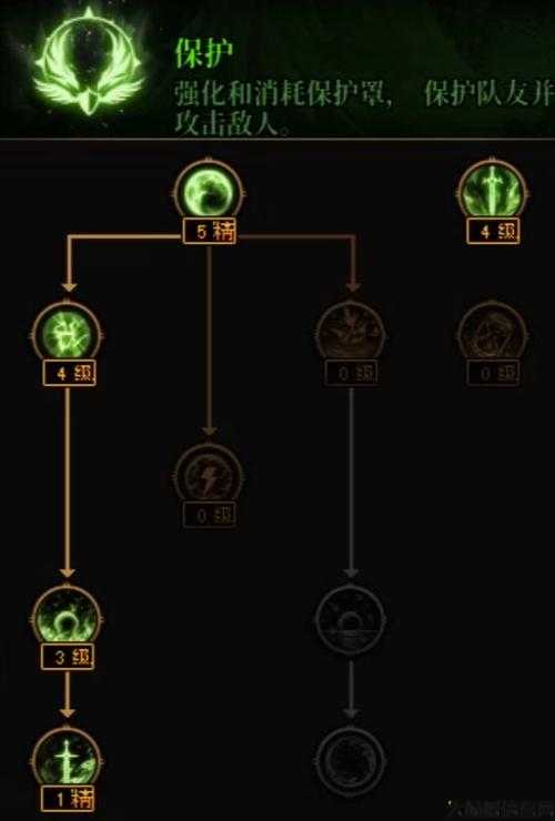 全新dnf私服指南:dnf与勇士雷神职业推荐(强力输出,必杀技能推荐——雷神职业攻略) 第2张 全新dnf私服指南:dnf与勇士雷神职业推荐(强力输出,必杀技能推荐——雷神职业攻略) 第2张