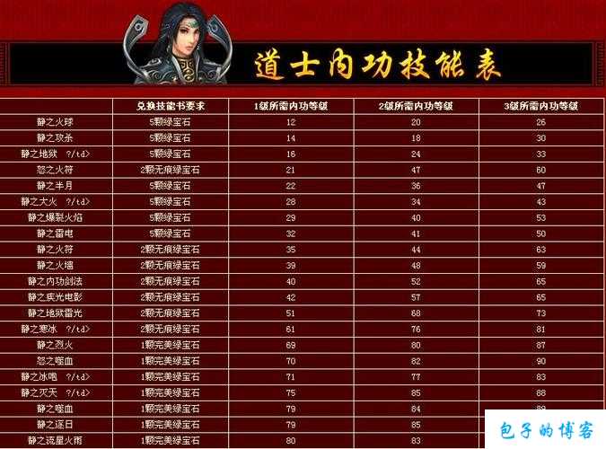 解析热血传奇私服:传奇里哪个职业打怪快一点,传奇中哪个职业清怪最快？ 第1张