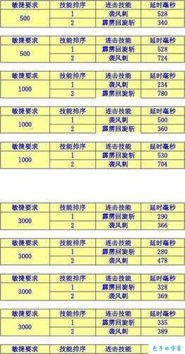 奇迹mu战士加点方案,始终无敌！奇迹MU战士最优加点 第2张