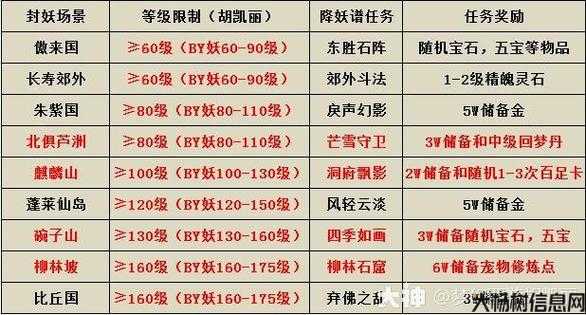 梦幻西游端游:将军令充值攻略全解析 第1张 梦幻西游端游:将军令充值攻略全解析 第1张