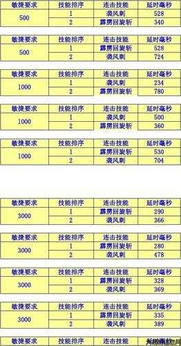新开奇迹MUsf攻略:奇迹MU加点攻略,MU英雄加点攻略