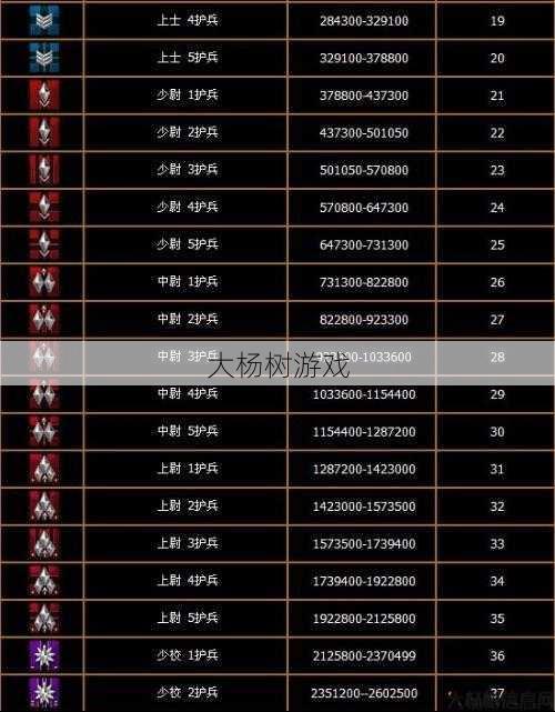 MU私服军衔升级全攻略