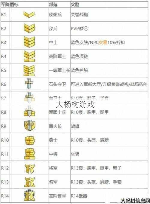 MU私服军衔升级全攻略 第2张 MU私服军衔升级全攻略 第2张