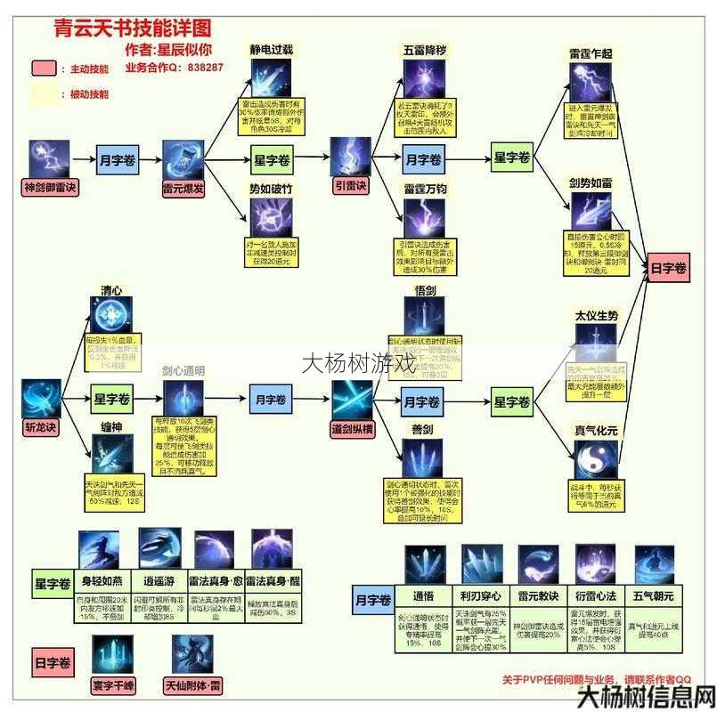 新开诛仙sf黑幕揭秘:青云状态技能详解 第1张 新开诛仙sf黑幕揭秘:青云状态技能详解 第1张