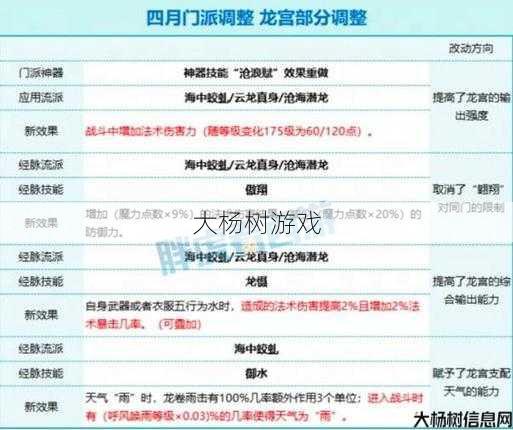 最新梦幻私服游戏体会:梦幻西游龙宫详解探秘龙宫神秘世界 第1张 最新梦幻私服游戏体会:梦幻西游龙宫详解探秘龙宫神秘世界 第1张