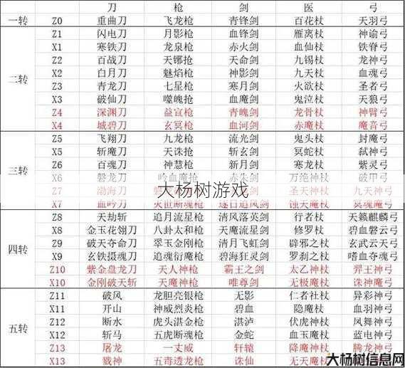 热血江湖职业武器推荐 第1张