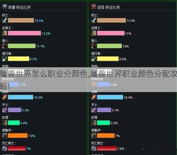 魔兽世界怎么职业分颜色,魔兽世界职业颜色分配攻略! 第1张 魔兽世界怎么职业分颜色,魔兽世界职业颜色分配攻略! 第1张
