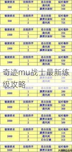奇迹mu战士最新练级攻略