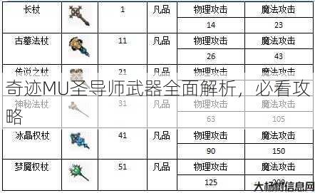 奇迹MU圣导师武器全面解析,必看攻略 第1张 奇迹MU圣导师武器全面解析,必看攻略 第1张