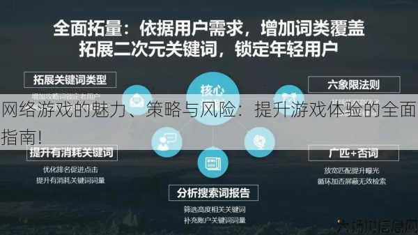 网络游戏的魅力、策略与风险:提升游戏体验的全面指南! 第2张 网络游戏的魅力、策略与风险:提升游戏体验的全面指南! 第2张
