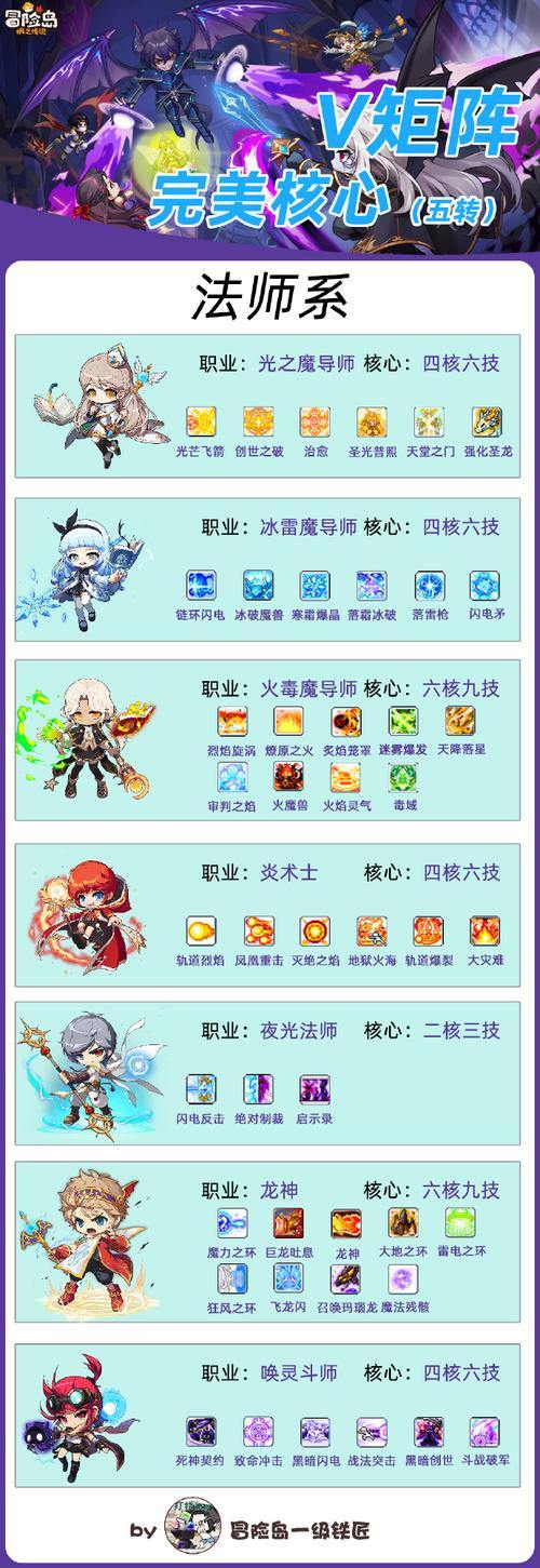 完美国际私服角色选择攻略,武侠、法师玩法大揭秘 第4张 完美国际私服角色选择攻略,武侠、法师玩法大揭秘 第4张