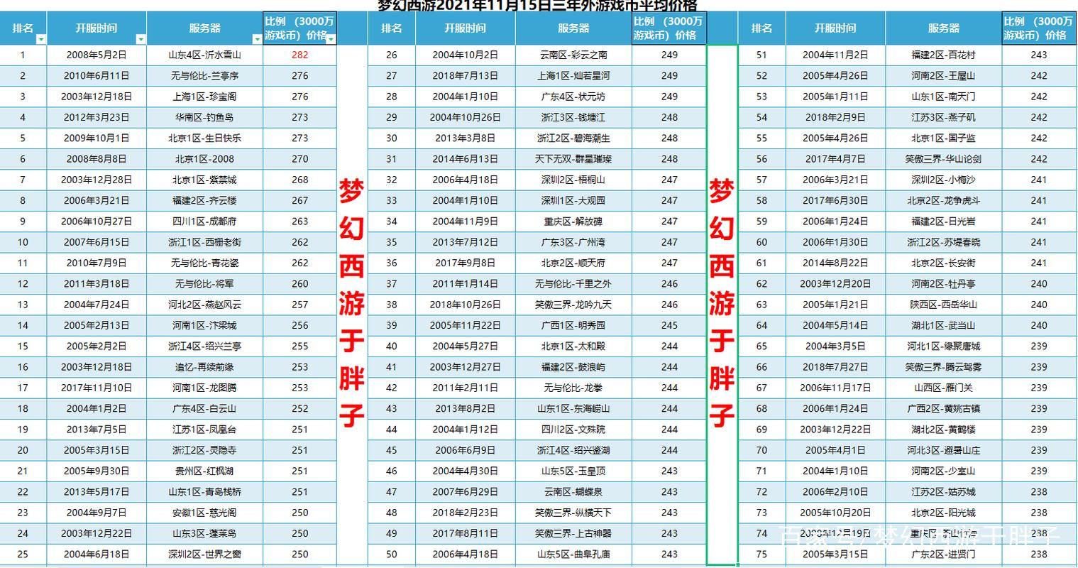 玩梦幻私服必看!服务器稳定性、内容完备程度等咋选? 第1张 玩梦幻私服必看!服务器稳定性、内容完备程度等咋选? 第1张
