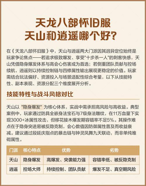 天龙八部sf门派攻略：天山、少林、逍遥，哪个最适合你？