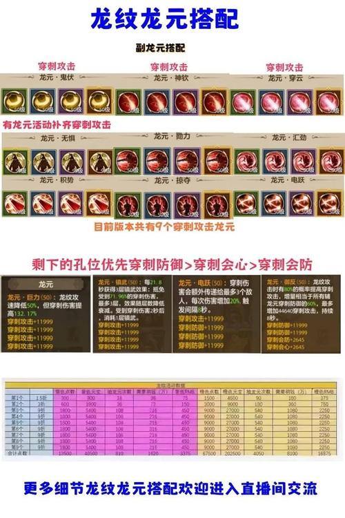 天龙八部私服：探索乐趣、升级装备，畅享自由玩法 第2张