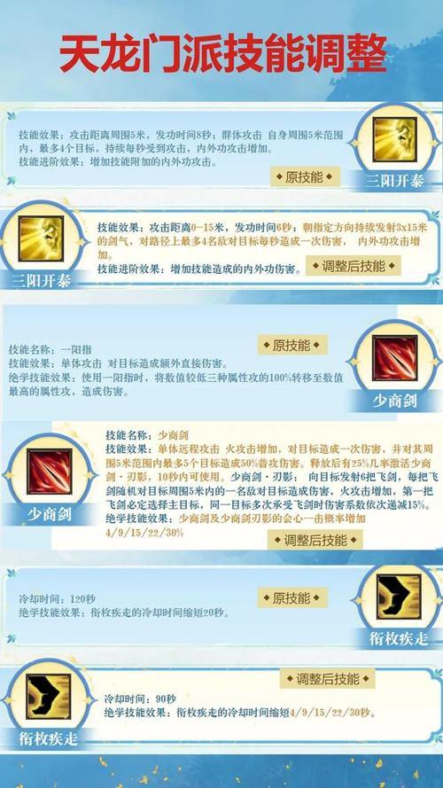 天龙八部私服入门必备:选定目标、掌握技能、组队合作的完整攻略 第1张 天龙八部私服入门必备:选定目标、掌握技能、组队合作的完整攻略 第1张