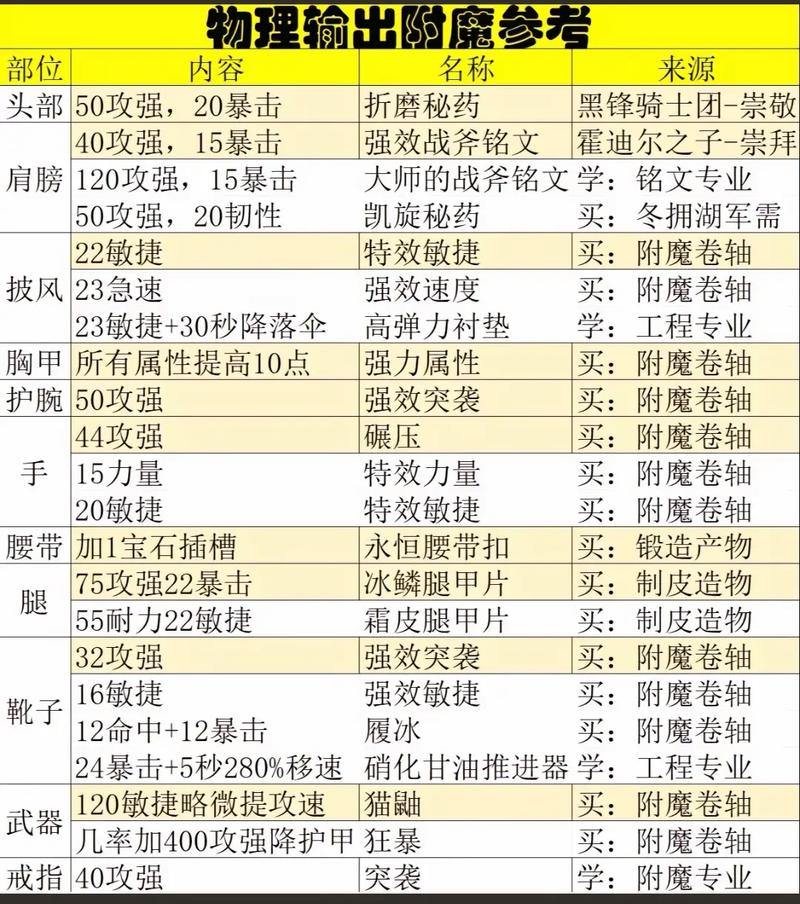 魔域sf评测对比：八大维度详解，游戏背景、职业选择全解析