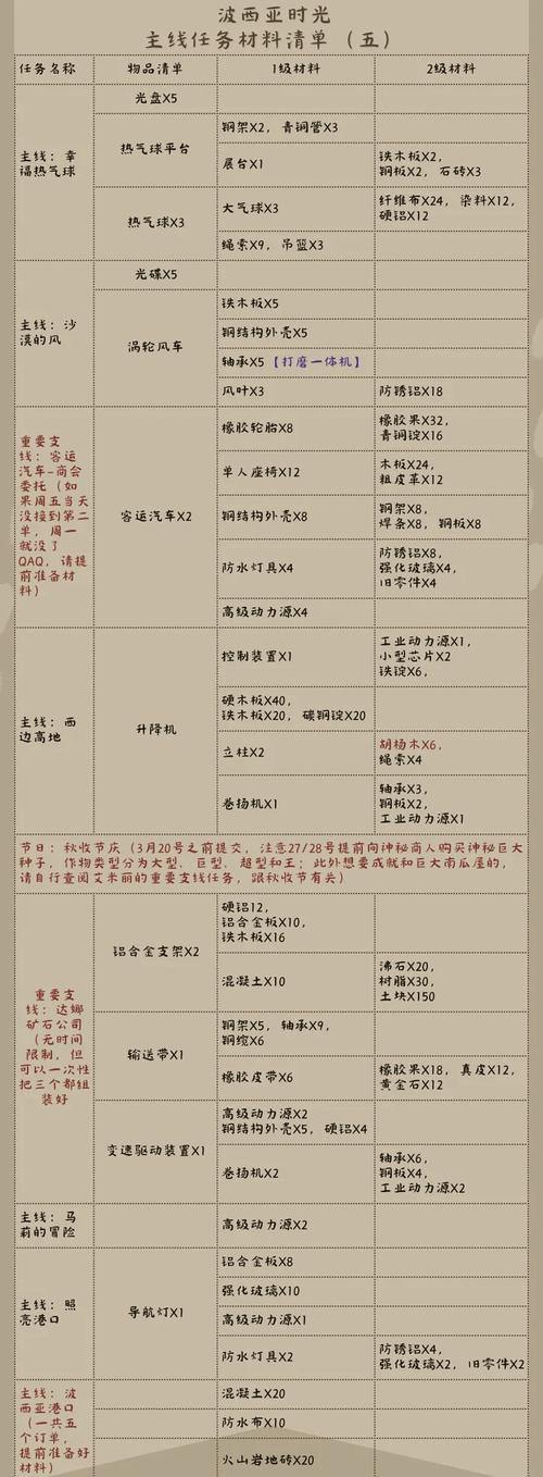 魔域私服攻略：资源获取更轻松？玩家必看避坑指南