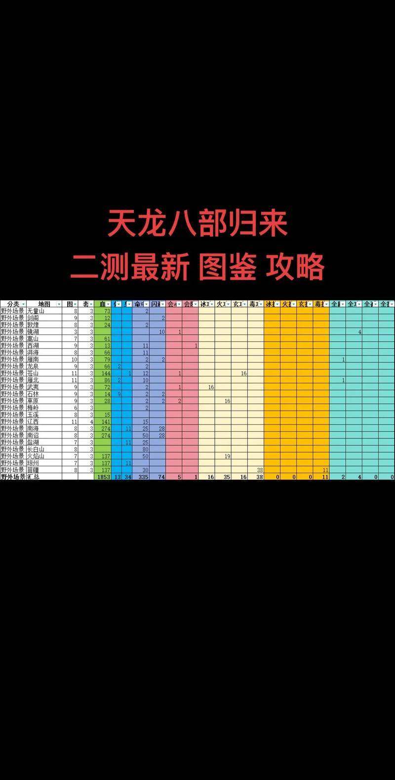 天龙八部发布网是什么？玩家如何从中获取靠谱资源？ 第2张