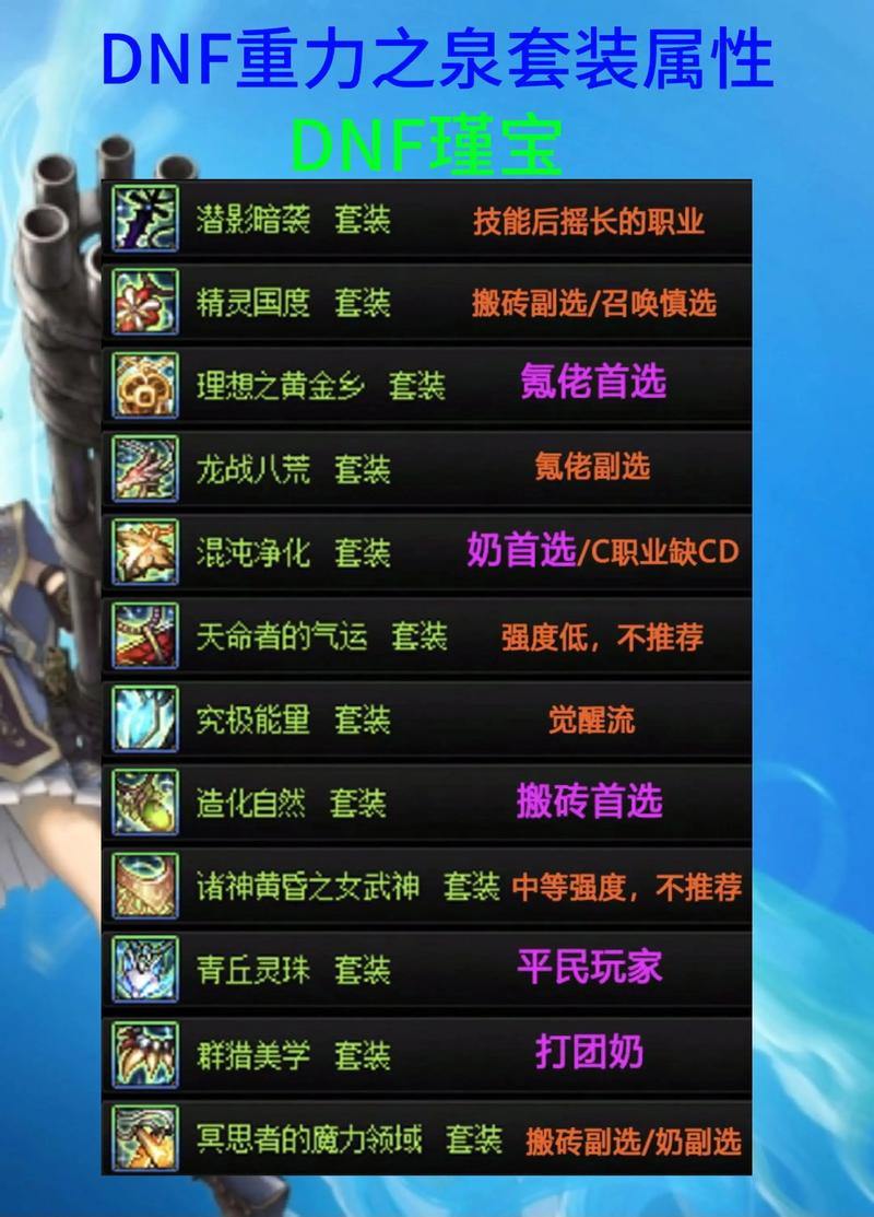 想找合适好玩的地下城私服？这些关键模块可得细琢磨