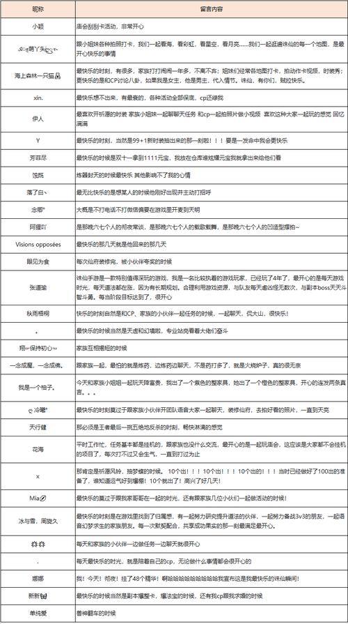 诛仙sf玩家看过来!服务器选择及与官服差异全解析 第4张 诛仙sf玩家看过来!服务器选择及与官服差异全解析 第4张