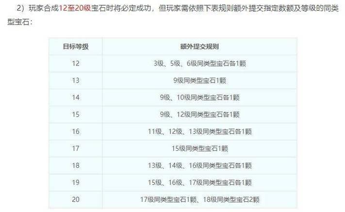 梦幻西游sf是什么？升级速度加快、宝石合成难度调低等独特设置揭秘 第2张