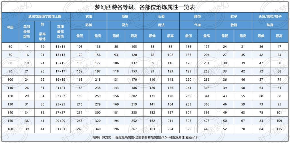 梦幻西游私服:非官方体验解析,玩法差异与合法性须知 第1张 梦幻西游私服:非官方体验解析,玩法差异与合法性须知 第1张