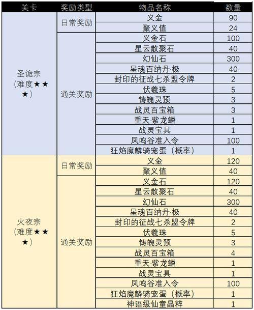 完美国际私服玩家必看!如何选靠谱服务器及游戏体验分享 第4张 完美国际私服玩家必看!如何选靠谱服务器及游戏体验分享 第4张