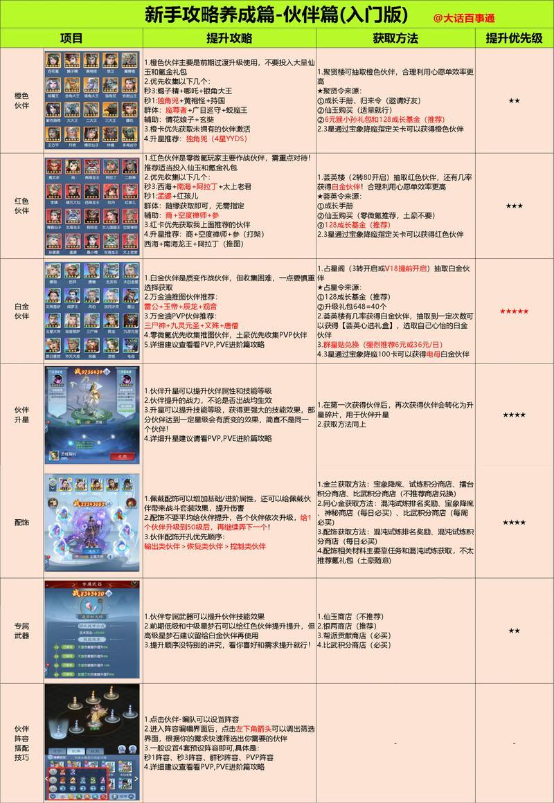 玩完美国际私服必看!角色创建与职业选择要点全解析 第2张 玩完美国际私服必看!角色创建与职业选择要点全解析 第2张