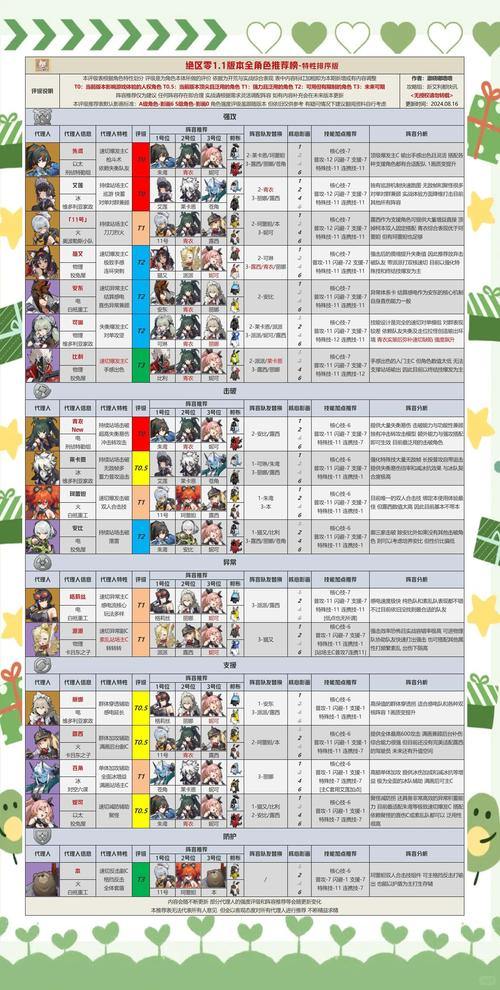 玩完美国际私服必看!角色创建与职业选择要点全解析 第4张 玩完美国际私服必看!角色创建与职业选择要点全解析 第4张