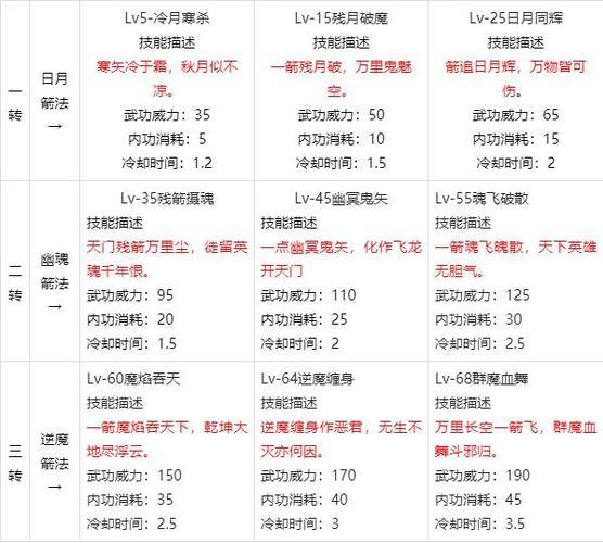 热血江湖私服攻略：新手入门指南，修炼武功、组队冒险全解析