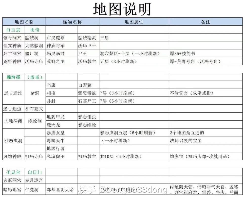 热血江湖私服攻略：选择角色、熟悉地图、属性分配技巧 第2张