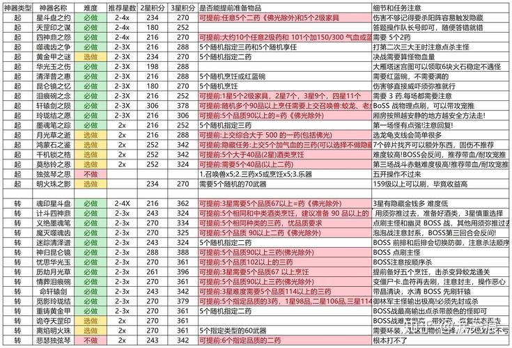 梦幻西游私服推荐：如何选版本、快速升级和结交战友指南