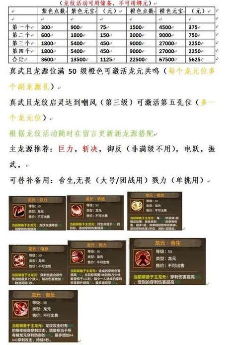 天龙八部SF玩家必看:选角色、熟悉技能、剧情全攻略 第3张 天龙八部SF玩家必看:选角色、熟悉技能、剧情全攻略 第3张