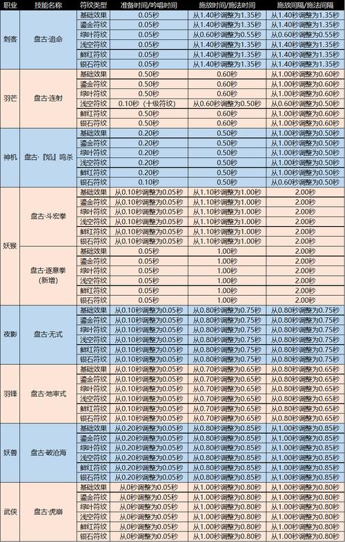完美国际私服怎么选？老玩家分享职业技巧和升级心得 第3张