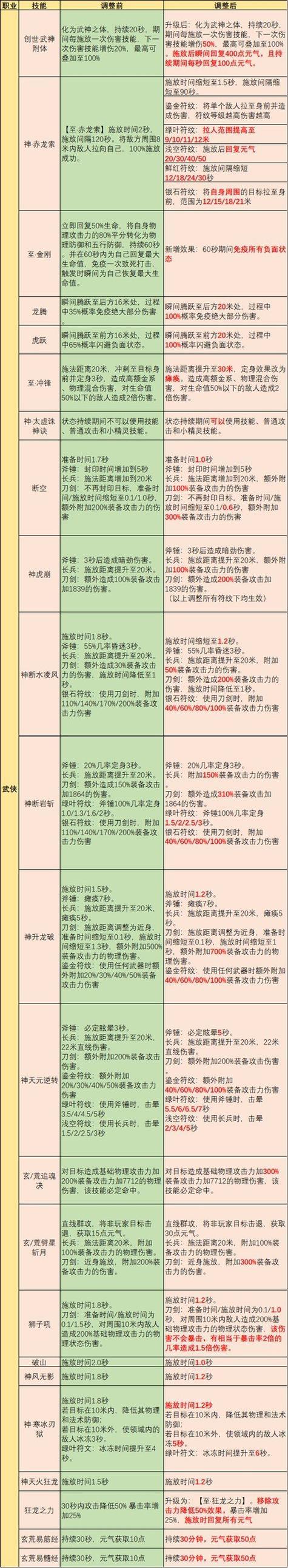 完美国际私服评测:如何选最适合自己的职业和玩法? 第1张 完美国际私服评测:如何选最适合自己的职业和玩法? 第1张