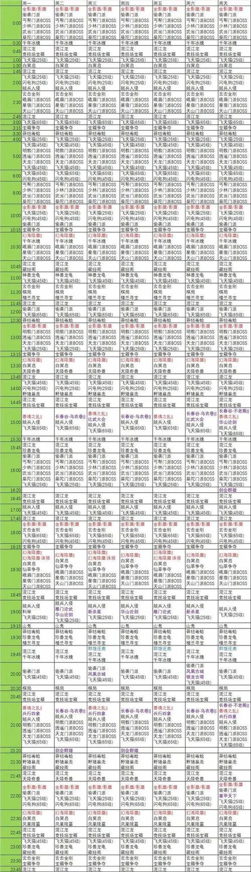 哪个天龙八部发布网好用?玩家推荐一手资源攻略网站 第2张 哪个天龙八部发布网好用?玩家推荐一手资源攻略网站 第2张