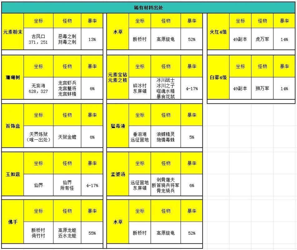 完美国际私服职业选择与PK技巧,新手必看攻略分享 第4张 完美国际私服职业选择与PK技巧,新手必看攻略分享 第4张