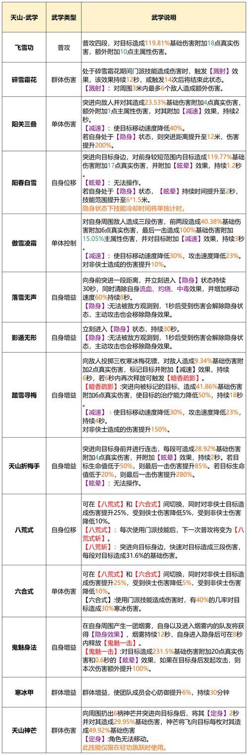 天龙八部发布网攻略：选门派、玩剧情、刷技能一网打尽 第1张