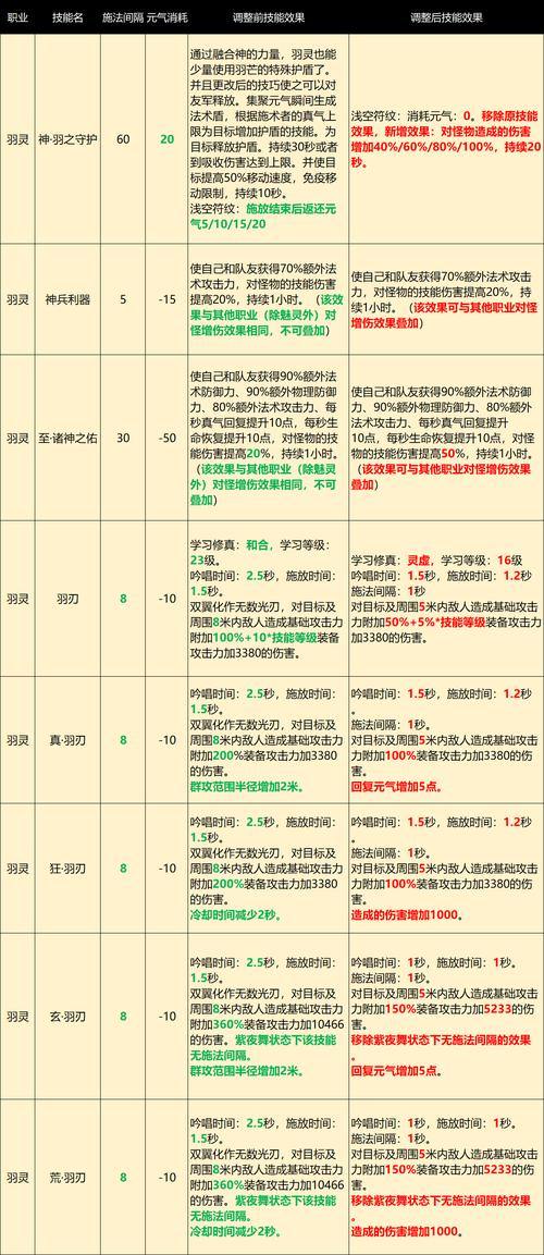 完美国际私服有啥好玩的？创新副本、高级装备统统解锁