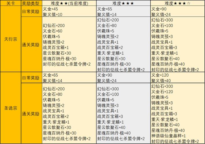 完美国际私服有啥好玩的？创新副本、高级装备统统解锁 第4张