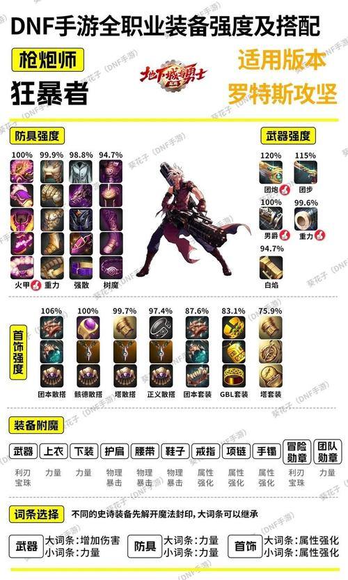 魔域sf职业装备副本全攻略，新手老手必备技巧 第2张