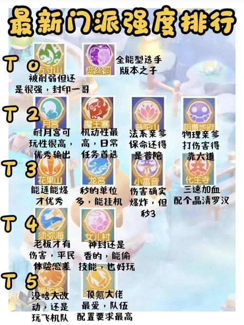 梦幻西游私服选择攻略：职业推荐与避坑指南 第2张